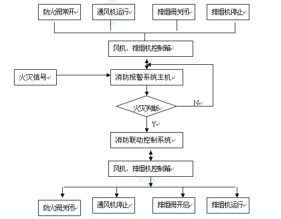消防排煙通風機