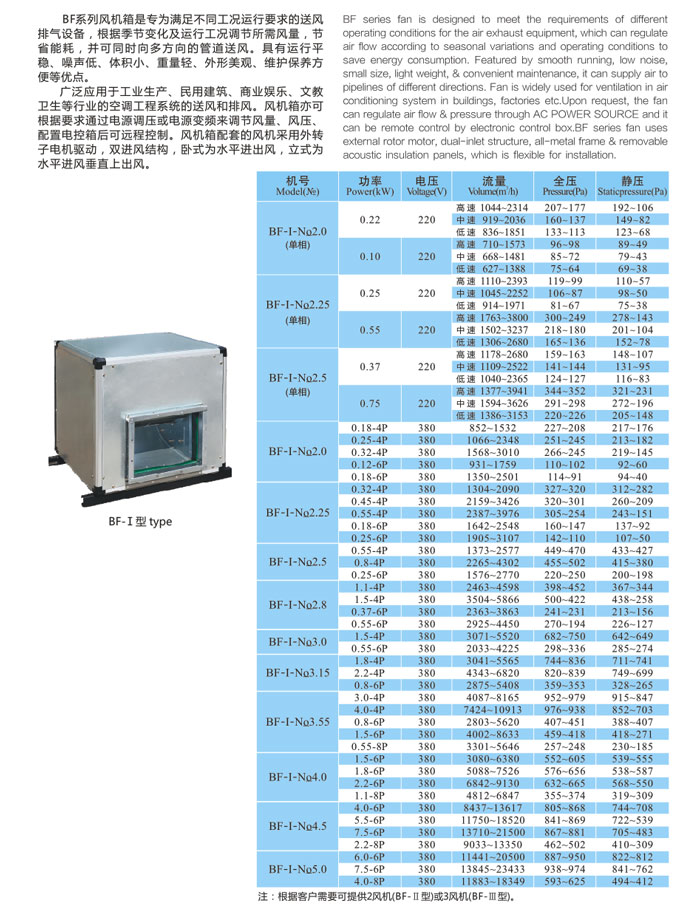 龍勤BF型低噪音風機箱技術參數