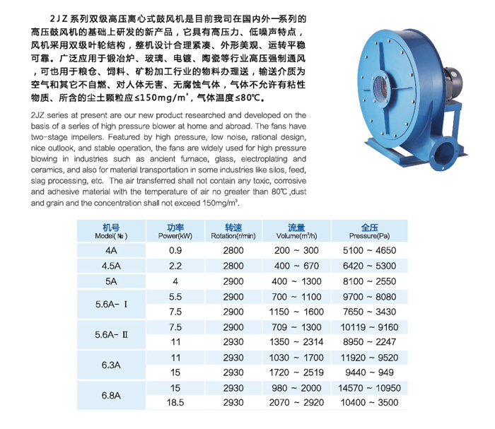 龍勤2JZ系列高壓離心風(fēng)機(jī)功率型號(hào)表