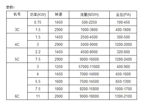 GF4-72CʽxͨLC̖